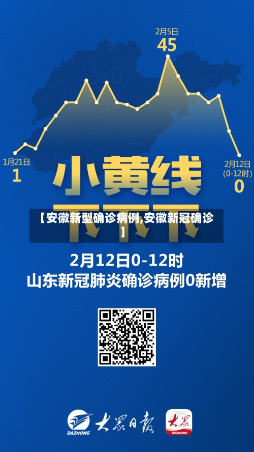 【安徽新型确诊病例,安徽新冠确诊】-第3张图片