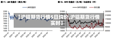 【沪铝期货行情5日均价,沪铝期货行情实时】-第2张图片