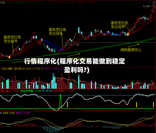 行情程序化(程序化交易能做到稳定盈利吗?)