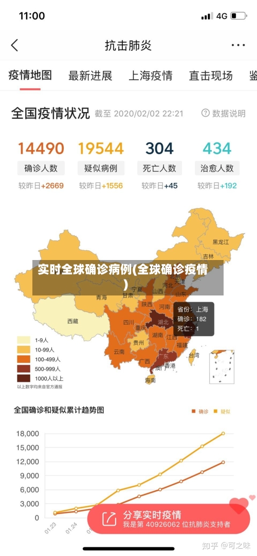 实时全球确诊病例(全球确诊疫情)