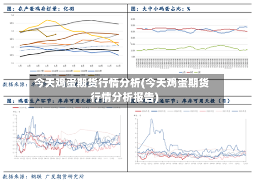 今天鸡蛋期货行情分析(今天鸡蛋期货行情分析报告)