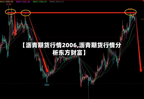 【沥青期货行情2006,沥青期货行情分析东方财富】-第2张图片