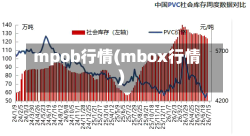 mpob行情(mbox行情)
