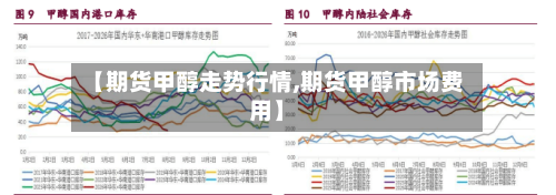 【期货甲醇走势行情,期货甲醇市场费用】