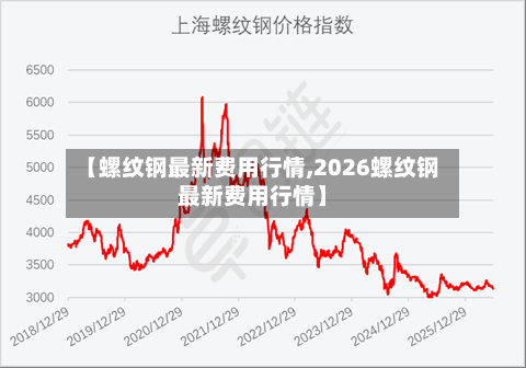 【螺纹钢最新费用行情,2026螺纹钢最新费用行情】-第3张图片
