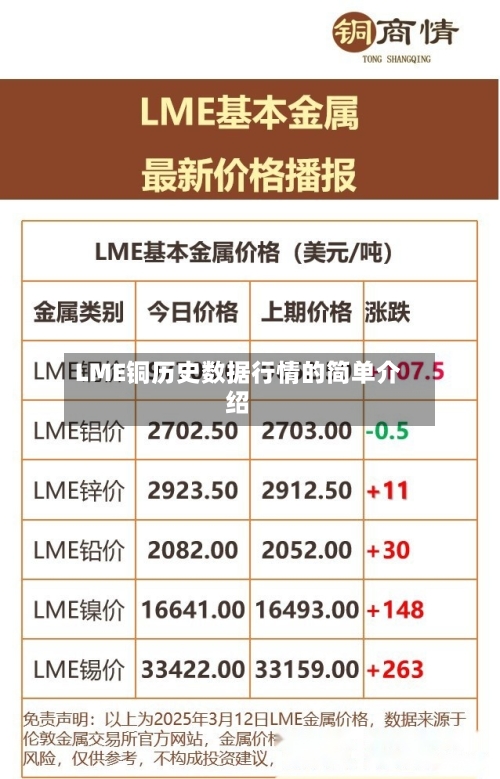 LME铜历史数据行情的简单介绍