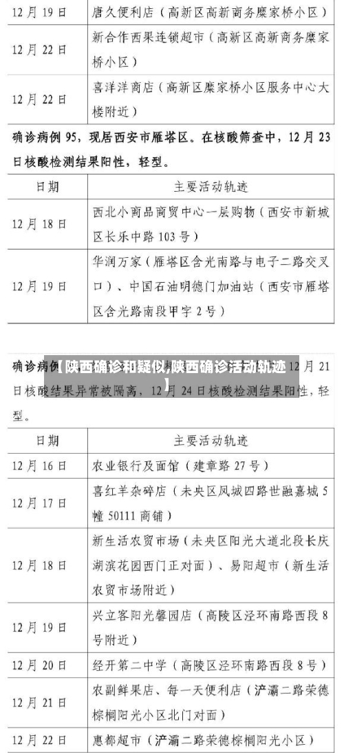 【陕西确诊和疑似,陕西确诊活动轨迹】-第3张图片
