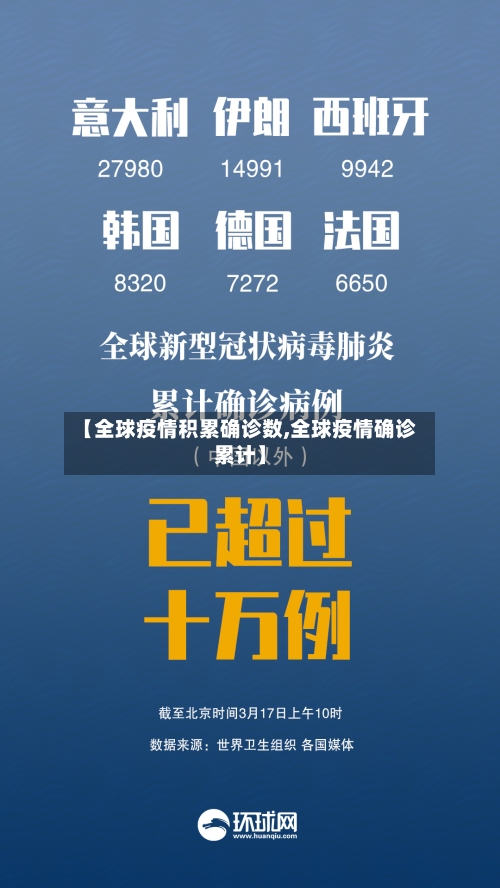 【全球疫情积累确诊数,全球疫情确诊累计】