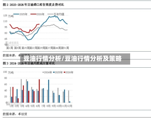 豆油行情分析/豆油行情分析及策略-第3张图片