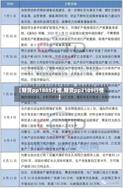 【期货pp1805行情,期货pp2109行情】-第3张图片