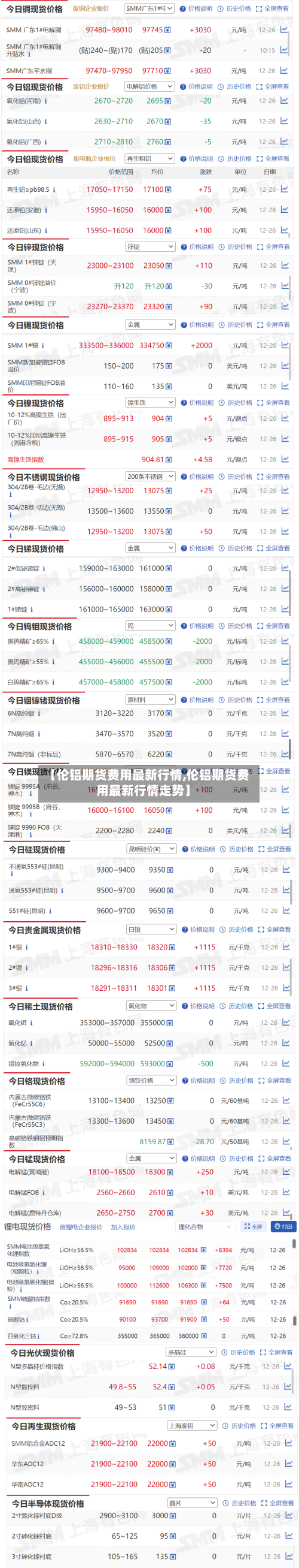 【伦铝期货费用最新行情,伦铝期货费用最新行情走势】-第2张图片