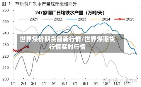 世界煤价期货最新行情/世界煤期货行情实时行情-第2张图片