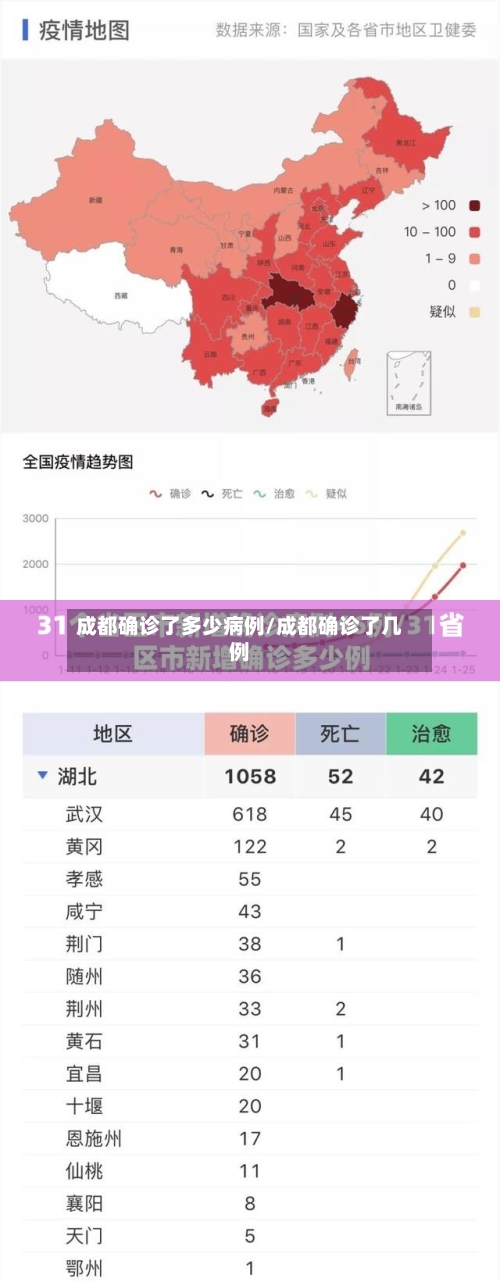 成都确诊了多少病例/成都确诊了几例