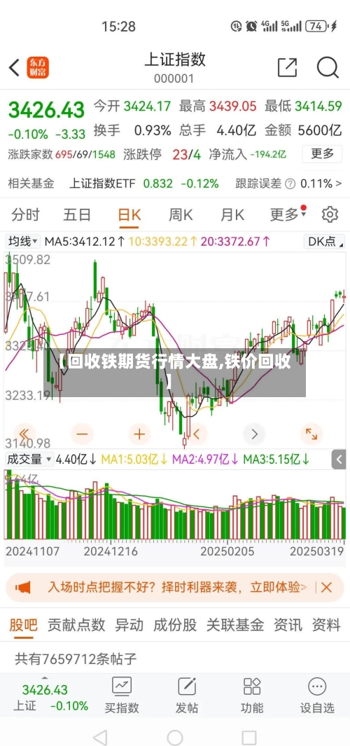 【回收铁期货行情大盘,铁价回收】-第2张图片