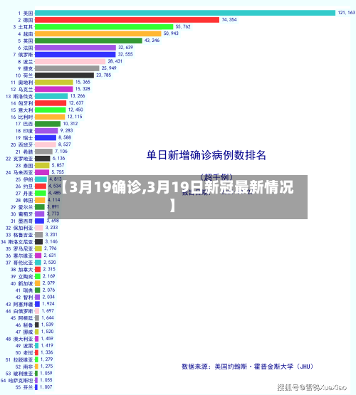 【3月19确诊,3月19日新冠最新情况】