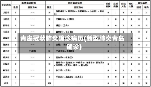 青岛冠状肺炎确诊病历(新型肺炎青岛确诊)-第3张图片