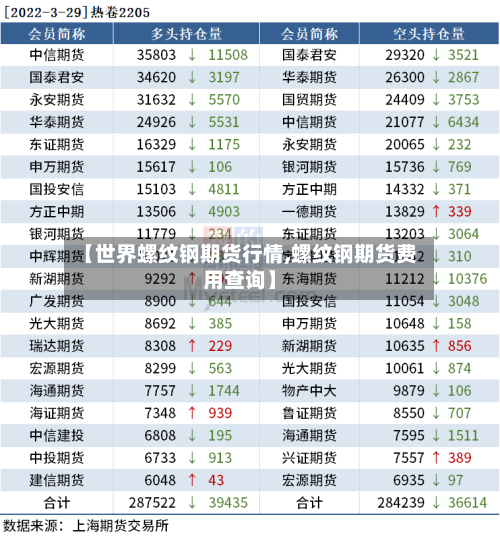 【世界螺纹钢期货行情,螺纹钢期货费用查询】-第2张图片