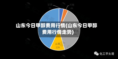 山东今日甲醇费用行情(山东今日甲醇费用行情走势)