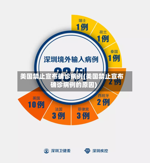 美国禁止宣布确诊病例(美国禁止宣布确诊病例的原因)