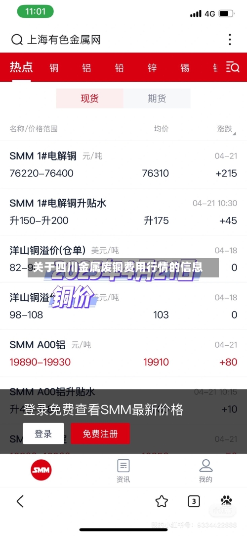 关于四川金属废铜费用行情的信息