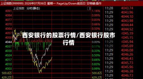 西安银行的股票行情/西安银行股市行情