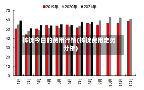 锌锭今日的费用行情(锌锭费用走势分析)-第3张图片