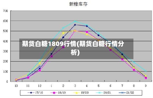 期货白糖1809行情(期货白糖行情分析)-第3张图片