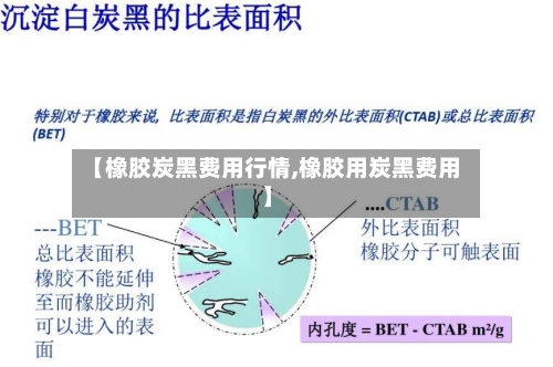 【橡胶炭黑费用行情,橡胶用炭黑费用】-第2张图片