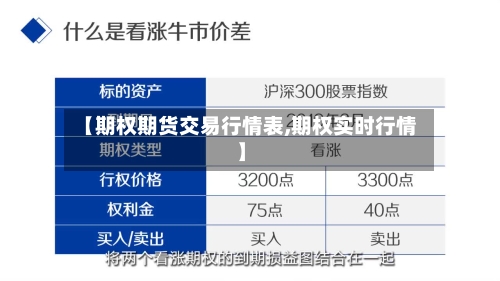 【期权期货交易行情表,期权实时行情】