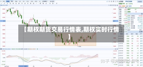 【期权期货交易行情表,期权实时行情】-第3张图片