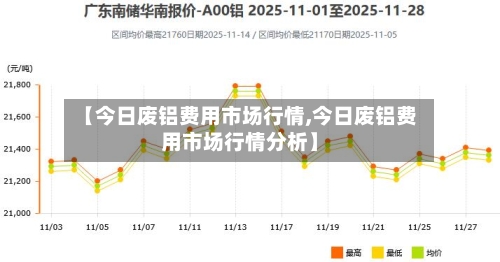 【今日废铝费用市场行情,今日废铝费用市场行情分析】