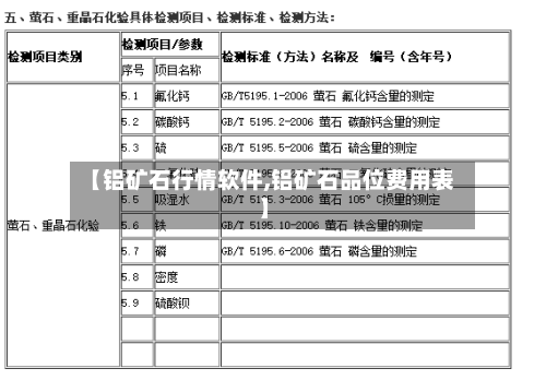 【铝矿石行情软件,铝矿石品位费用表】