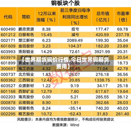 【世界期货铜价行情,今日世界铜期货费用】-第2张图片