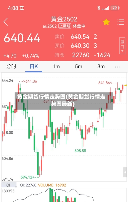 黄金期货行情走势图(黄金期货行情走势图最新)-第2张图片