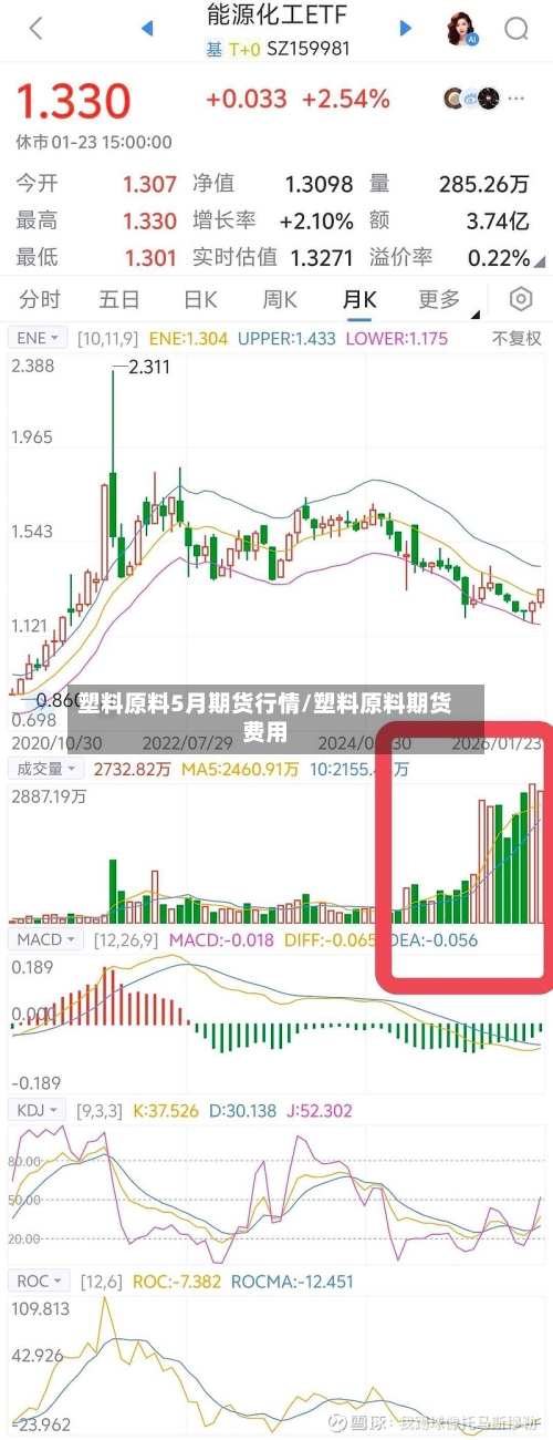 塑料原料5月期货行情/塑料原料期货费用-第2张图片