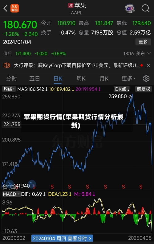 苹果期货行情(苹果期货行情分析最新)-第2张图片