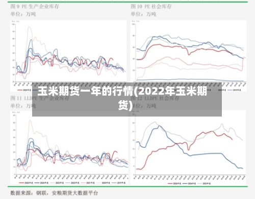 玉米期货一年的行情(2022年玉米期货)-第2张图片