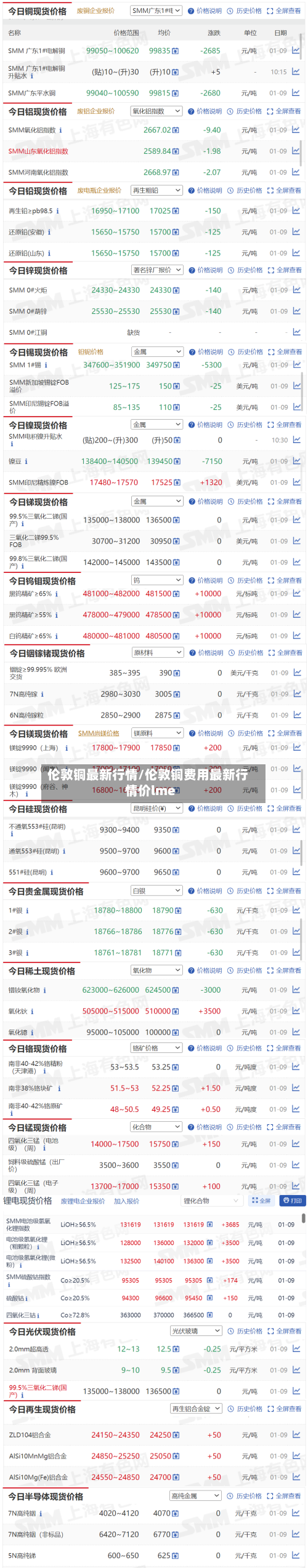 伦敦铜最新行情/伦敦铜费用最新行情价lme-第2张图片