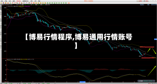 【博易行情程序,博易通用行情账号】-第2张图片