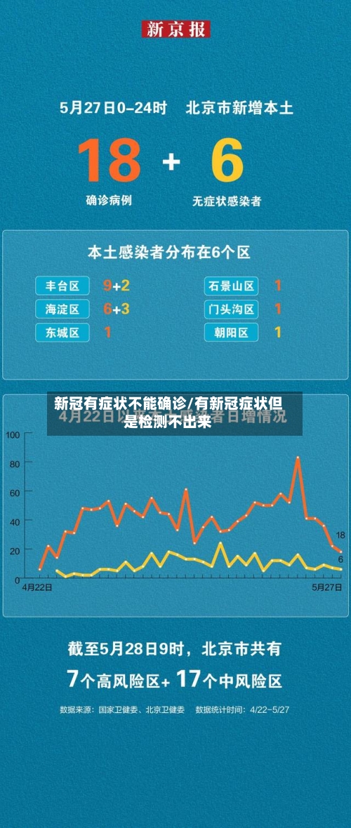 新冠有症状不能确诊/有新冠症状但是检测不出来