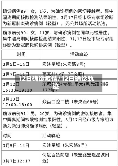 12日确诊疫情/12日确诊轨迹-第2张图片