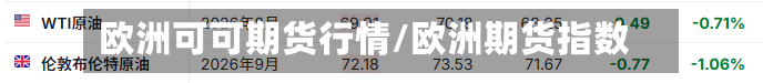 欧洲可可期货行情/欧洲期货指数