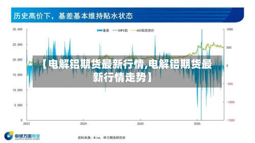 【电解铝期货最新行情,电解铝期货最新行情走势】-第3张图片