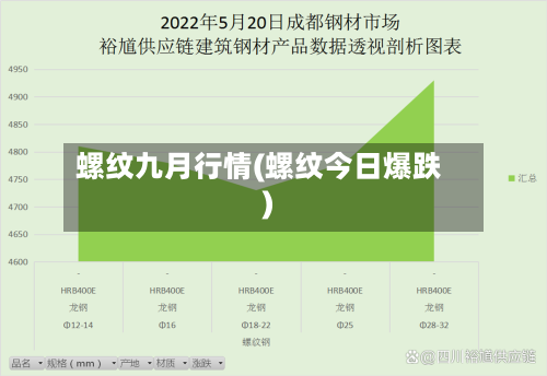 螺纹九月行情(螺纹今日爆跌)-第2张图片