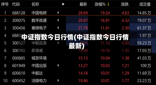 中证指数今日行情(中证指数今日行情最新)-第2张图片