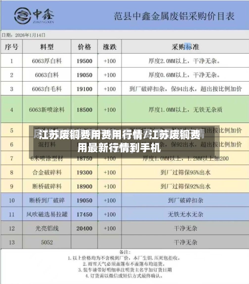 江苏废铜费用费用行情/江苏废铜费用最新行情到手机-第3张图片
