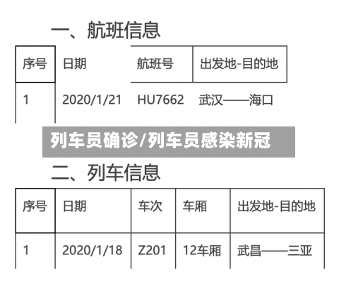 列车员确诊/列车员感染新冠