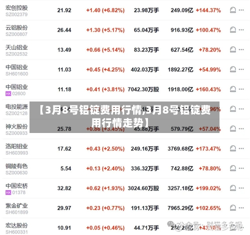 【3月8号铝锭费用行情,3月8号铝锭费用行情走势】
