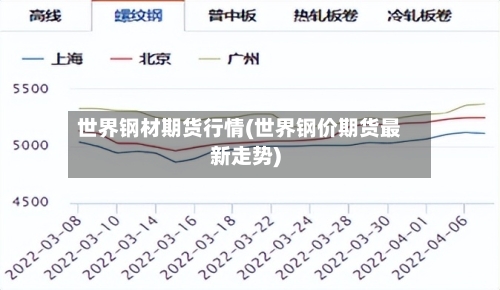 世界钢材期货行情(世界钢价期货最新走势)-第3张图片