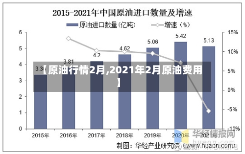 【原油行情2月,2021年2月原油费用】-第2张图片